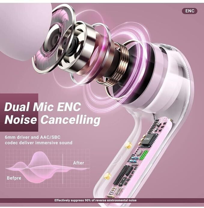 SOBEYS Ultrapod Bluetooth (Pink, True Wireless) - Image 4